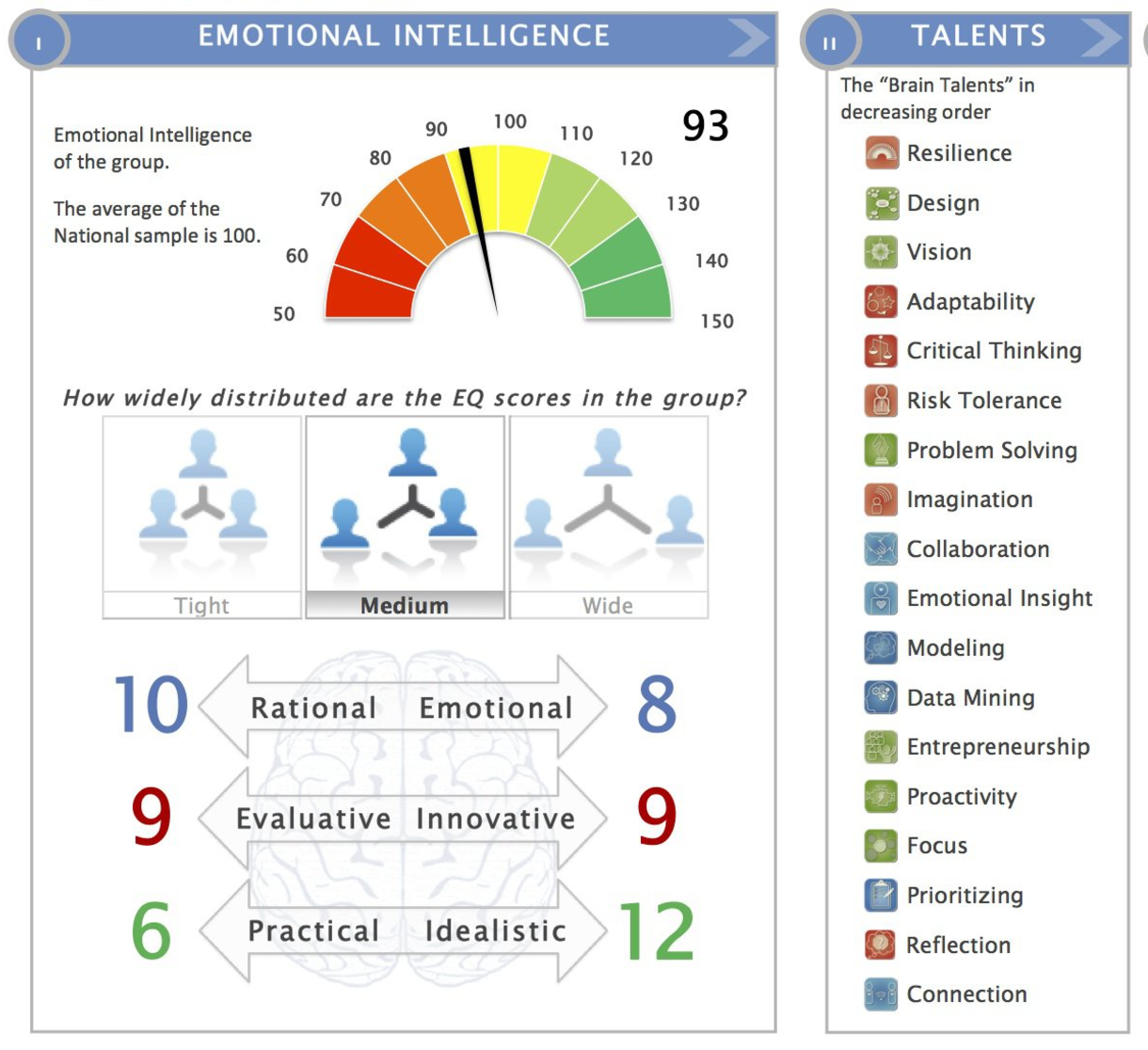 Performance number. Reflection connection проект. Operations dashboard Insights. 6-Second Emotional Intelligence.