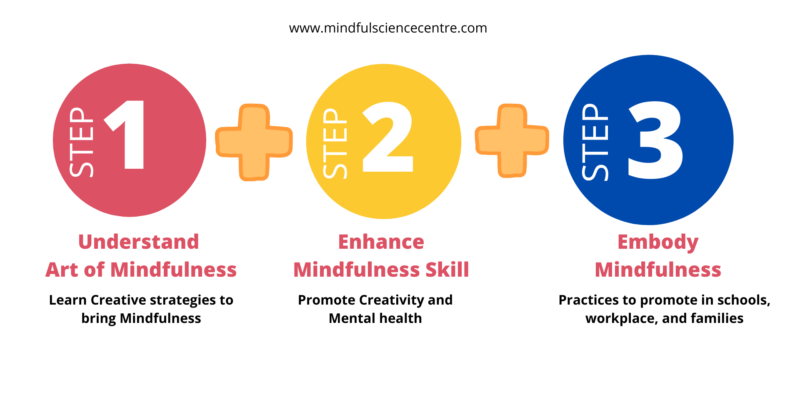Simple Mindfulness Practices –  – Resource Centre
